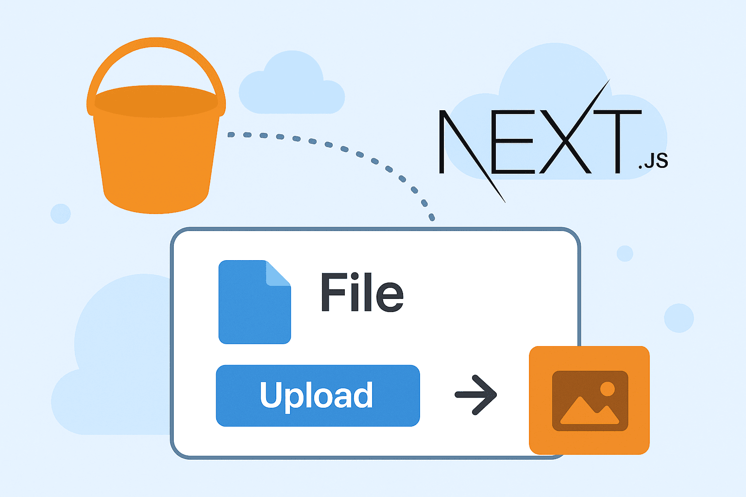 Как подключиться к S3 совместимому хранилищу в Next.js